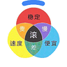 omgzui