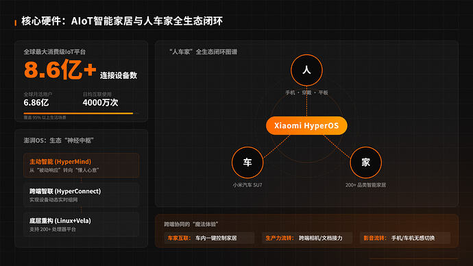 核心硬件：AIoT智能家居与人车家全生态闭环-8-设计稿