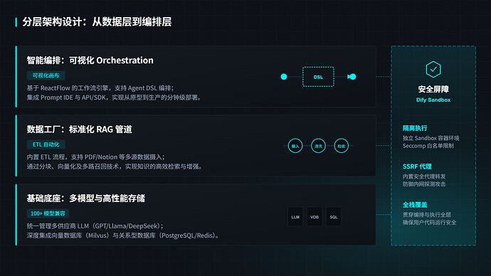分层架构设计：从数据层到编排层-7-设计稿